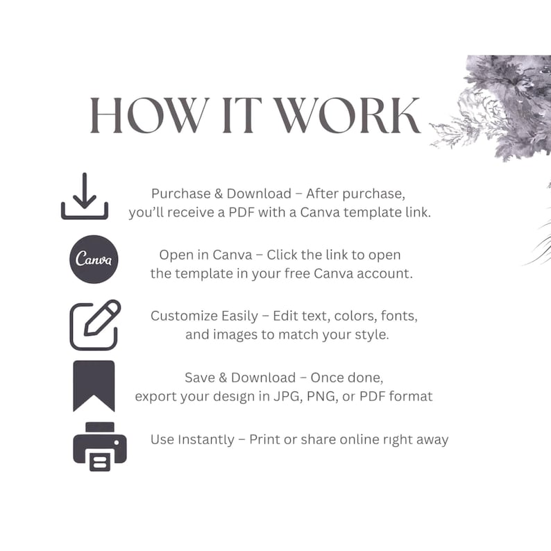May include: A graphic with the text "HOW IT WORK" and instructions for using a Canva template. Steps include purchasing, downloading, opening in Canva, customizing, saving, and using the design.