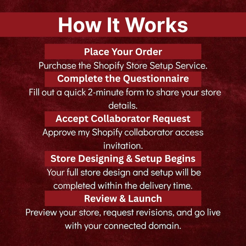 May include: A graphic illustrating the Shopify store setup process. The image features a burgundy background with white text outlining the steps: Place Your Order, Complete the Questionnaire, Accept Collaborator Request, Store Designing & Setup Begins, and Review & Launch.