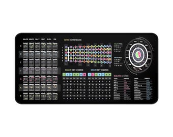GitarrenTheorie Spickzettel, Schreibtischmatte, großes Gaming Mauspad, Gitarrenakkorde, Notenblatt Griffbrett, Musik Studenten Geschenk, Gitarrenlehrer