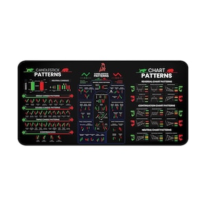 Può includere: Tappetino da scrivania rettangolare nero con motivi a candela e grafici in verde e rosso. Il testo include "Candlestick Patterns" e "Chart Patterns". Progettato per l'uso con un computer.