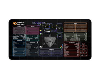 Blender Reference Guide Mousepad, 3D Modeling Shortcuts Mat, Gift for Digital Artist, Creative Studio Desk Decor, Sculpting & Nodes