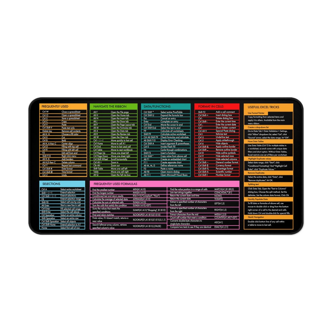 Excel Computer Desk Mat Excel Shortcut Desk Mat, Keyboard Shortcut Mouse Pad, Productivity Desk ...