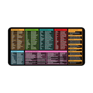 Excel Shortcut Schreibtischmatte, Tastaturkürzel Mauspad, Produktivität Schreibtischmatte, Office Spickzettel Mauspad, Excel Funtions Guide Schreibtischmatte