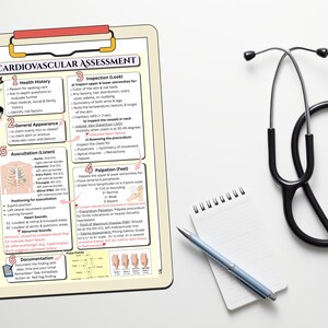 Cardio Checklist Cardiovascular Assessment Guide | 6-step Physical Exam Cheat Sheet | A4 ...