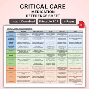 Op de afbeelding: Een afdrukbaar PDF-referentieblad voor medicatie voor intensieve zorg. Het document bevat een tabel met geneesmiddelennamen, mechanismen, begin/dosis/route, toepassingen, controles en extra informatie. Direct downloaden, 4 pagina's.