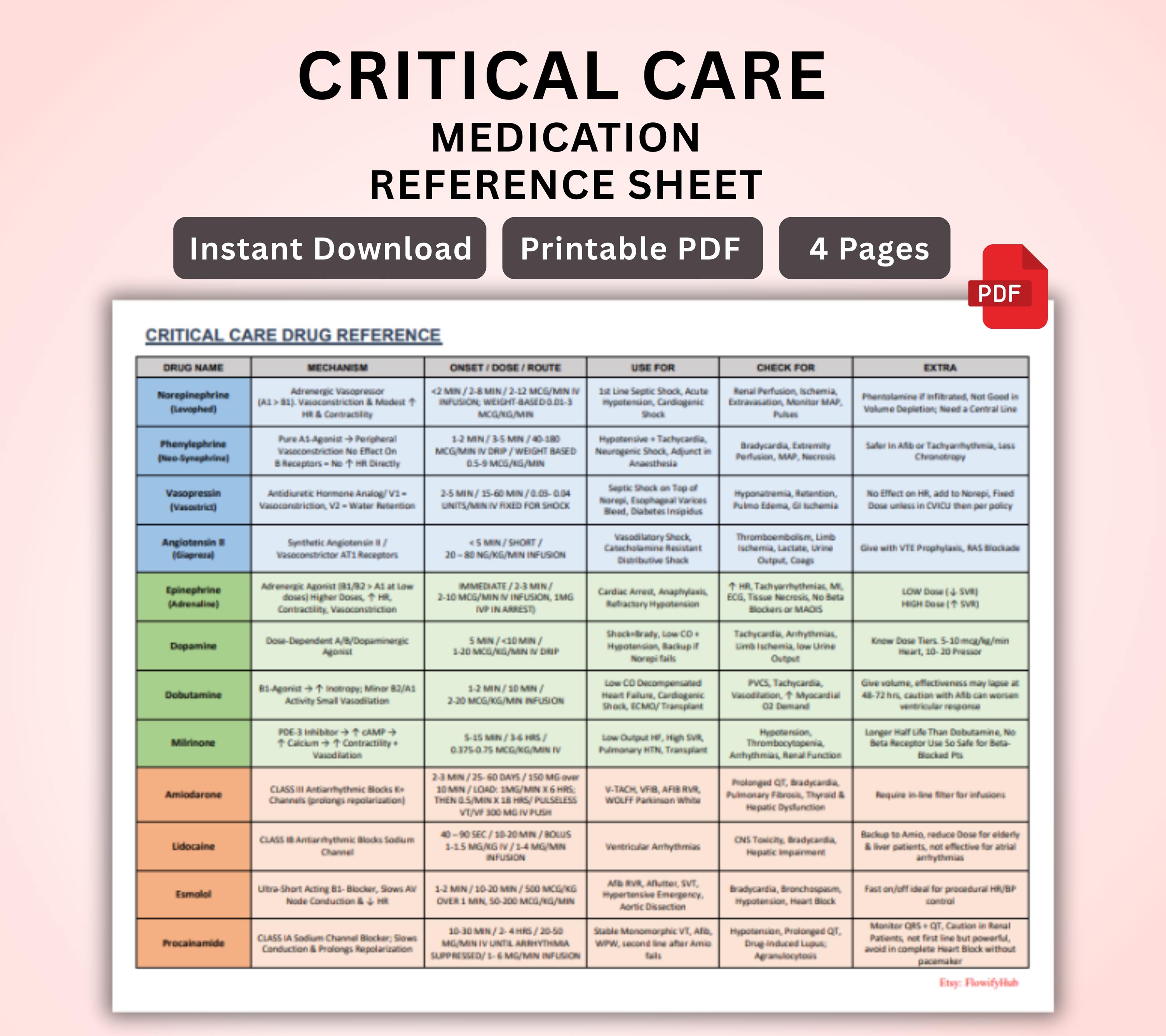 Critical Care Medication Cheat Sheet | ICU ER Nurse Quick Reference ...