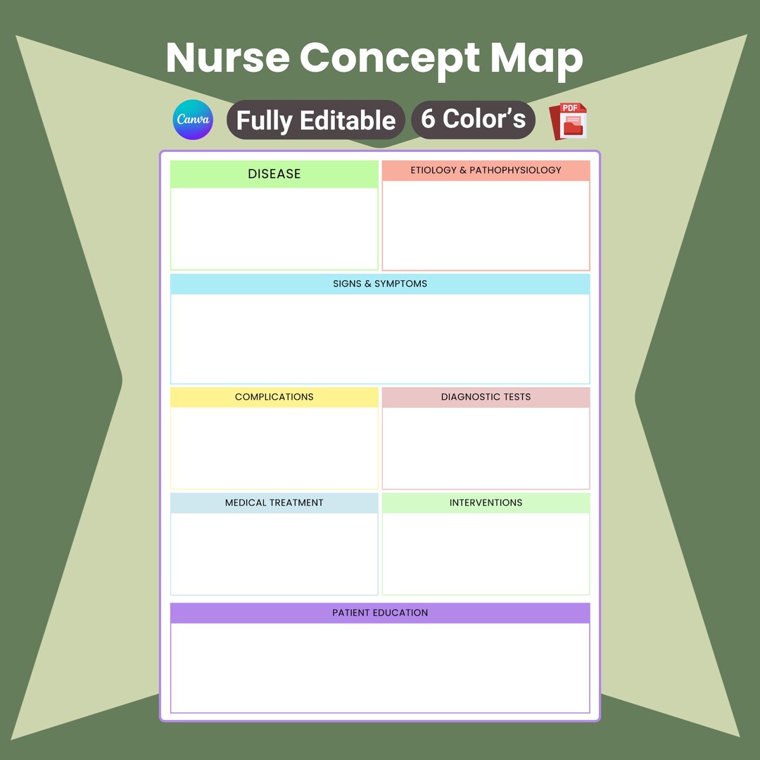 Editable Nursing Concept Map Template | Med Surg Study Notes (printable ...