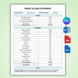 Op de afbeelding: Een zakelijk document getiteld "PROFIT & LOSS STATEMENT" met financiële gegevens voor Q1 2026. Het document bevat inkomsten- en uitgavencategorieën, met een nettowinst van €14.370. Het document bevat ook aantekeningen over productretouren en marketingkosten.