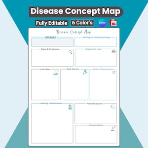 Puede incluir: Un mapa conceptual de la enfermedad blanco y azul con cuadros de texto para información médica. La parte superior del mapa dice "Disease Concept Map" y "Fully Editable 6 Color's". El mapa incluye secciones para la enfermedad, los signos, los síntomas y más.