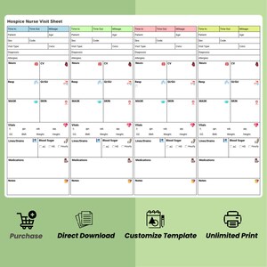 Editable Hospice Nurse Visit Sheet | Home Health Template (canva) - Etsy