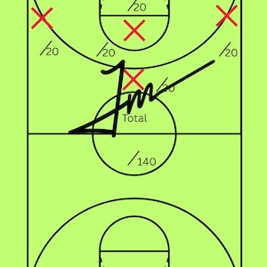 Puede incluir: Un diagrama de una cancha de baloncesto con marcas de X rojas y anotaciones numéricas. La cancha es verde con líneas negras, y el texto "Total" es visible. Los números están en formato de fracción.