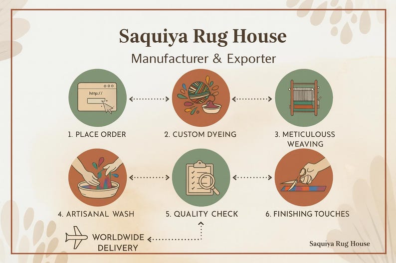 May include: An illustrated infographic for Saquiya Rug House, detailing the rug-making process. Steps include placing an order, custom dyeing, meticulous weaving, artisanal wash, quality check, and finishing touches. Worldwide delivery is also featured.