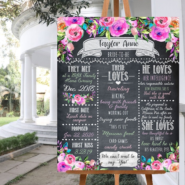 Quarantine Shower Chalkboard Sign / Drive Thru Parade Shower Decoration / Baby Birthday Bridal Shower Gift / Printable / Download Instantly