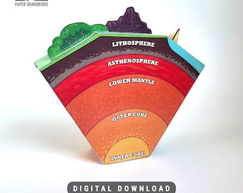 Capas de la Tierra: modelo para colorear, manualidades de papel para niños,  dibujos científicos para colorear, educación en el hogar sobre ciencias de  la Tierra, proyecto científico en 3D para el aula -, image size:340x270