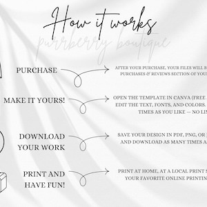 May include: An infographic titled "How it works" with the text "purrberry boutique". The steps include purchase, make it yours, download your work, and print and have fun. Each step has an icon and description.