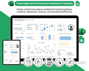 Travel Agency Performance Dashboard: Excel Google Sheets Booking Tracker (Digital Download)