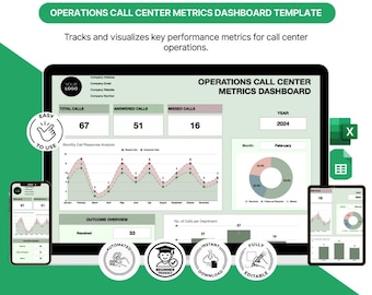 Call Center Metrics Dashboard | Excel Google Sheets KPI Tracker (Instant Download)