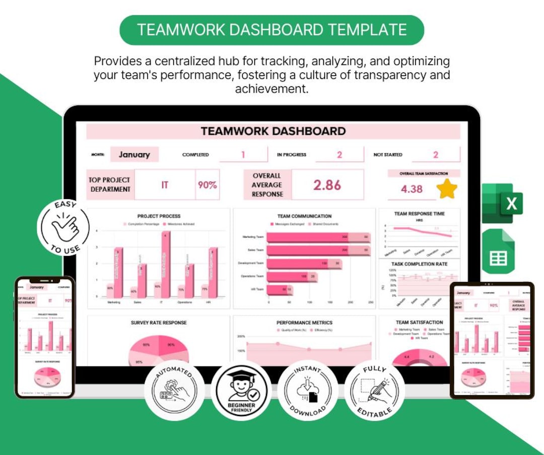 Teamwork Dashboard Excel Google Sheets Template | Performance Tracker ...