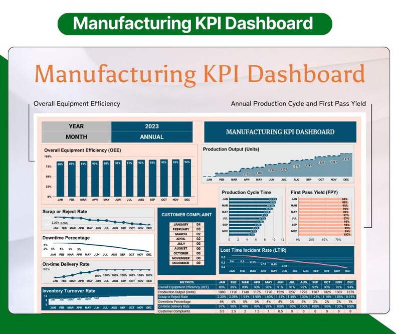 Manufacturing KPI Dashboard | Excel & Google Sheets Tracker (editable ...