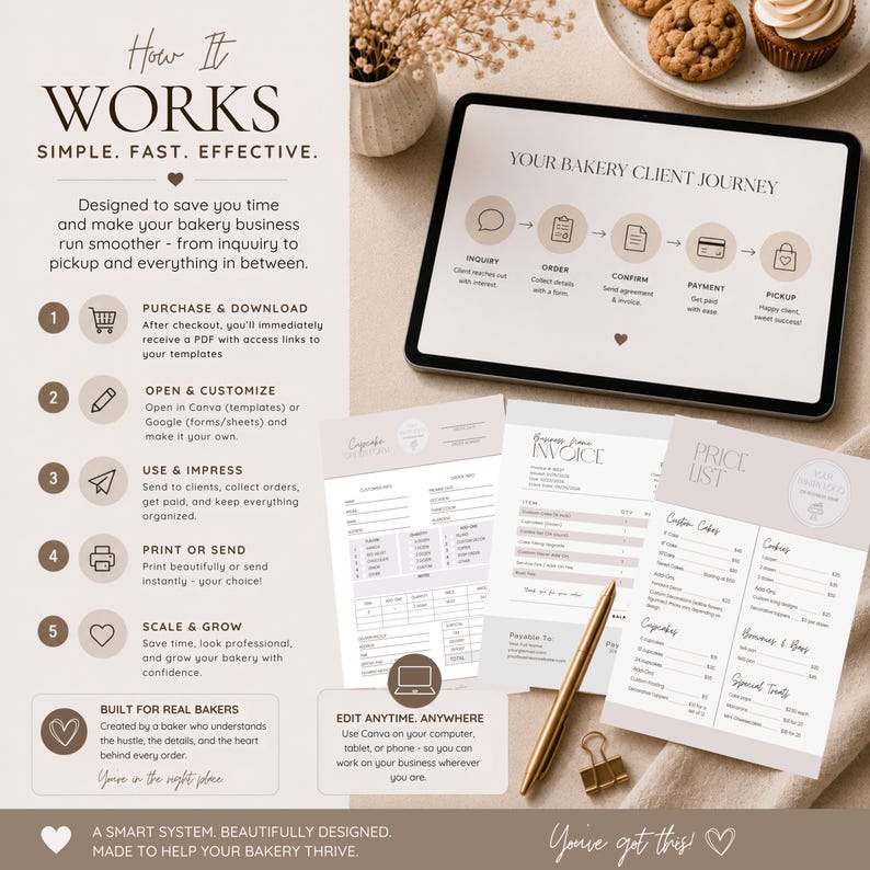 May include: A digital bakery business template set featuring a tablet displaying a client journey flowchart, printed order forms, an invoice, and a price list. A gold pen and a metal binder clip rest on the documents. The text includes How It Works, Simple, Fast, Effective, Your Bakery Client Journey, and various business form labels.