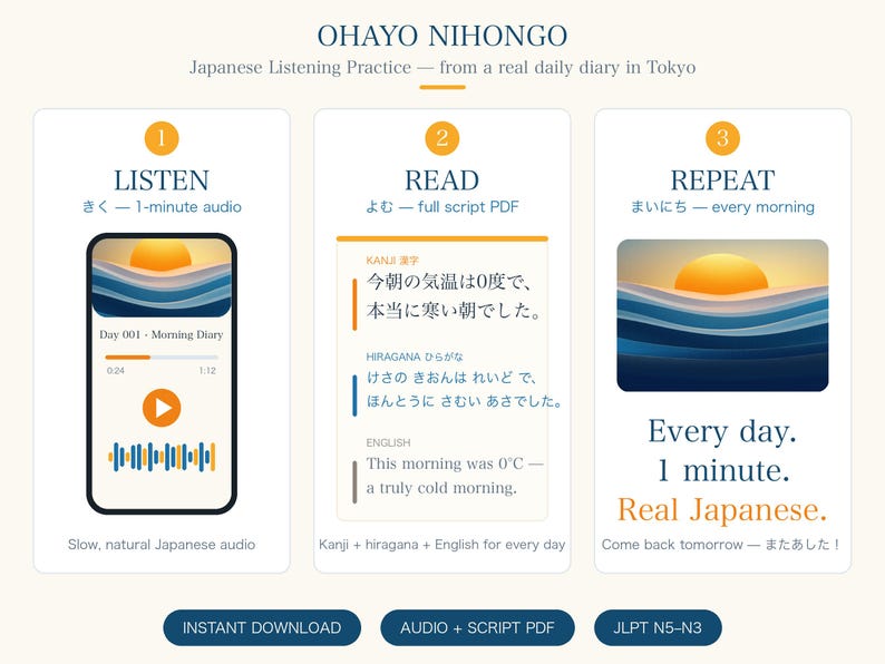 May include: An educational infographic titled OHAYO NIHONGO featuring three steps: LISTEN with a smartphone audio interface, READ with Japanese text in Kanji and Hiragana with English translation, and REPEAT with a sunrise graphic and text.