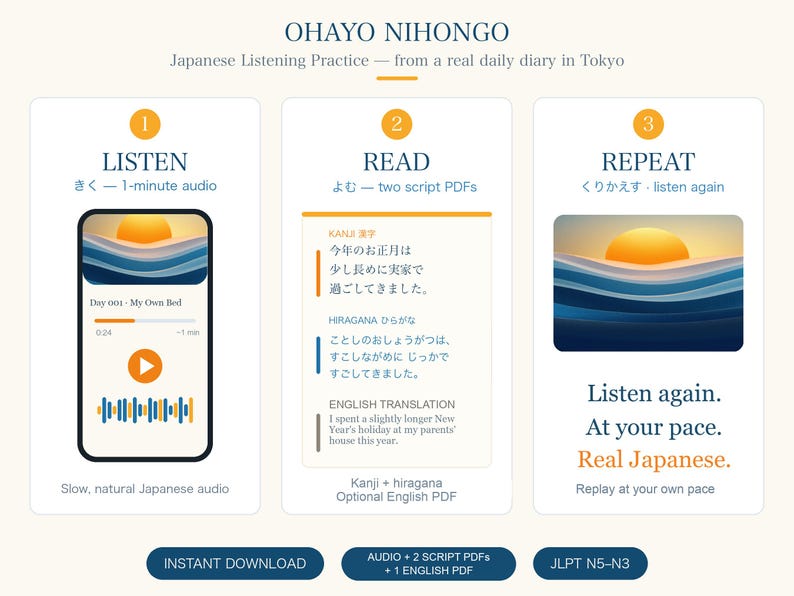 Japanese Listening Practice | 10 Short Diaries, Audio + Numbered Script PDF, Hiragana, Kanji, Optional English PDF | JLPT N5-N3 image 2