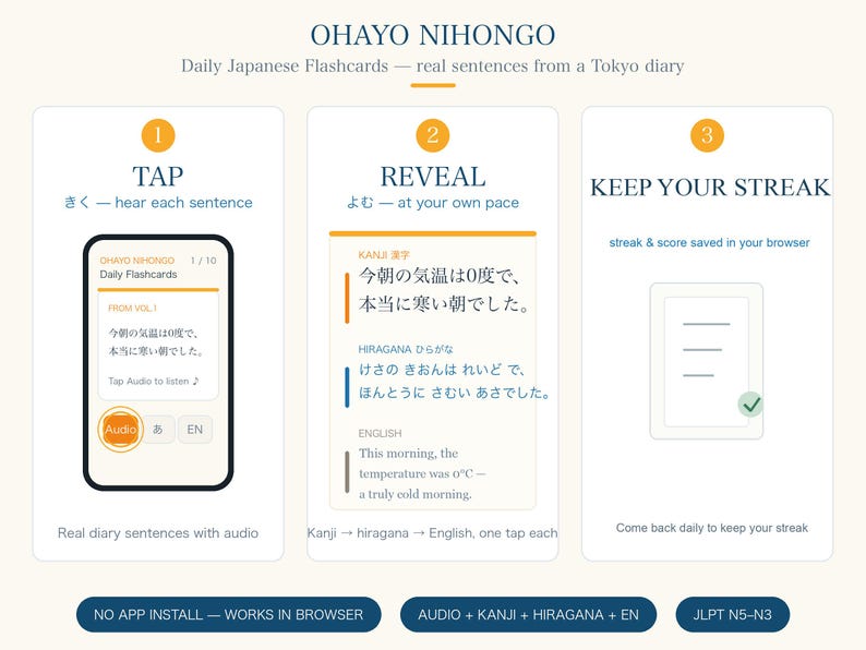 Tarjetas de vocabulario japonés Vol. 1 / Prueba 10 tarjetas del Diario de Tokio con audio, kanji, hiragana e inglés / Aplicación web JLPT N5-N3 imagen 2