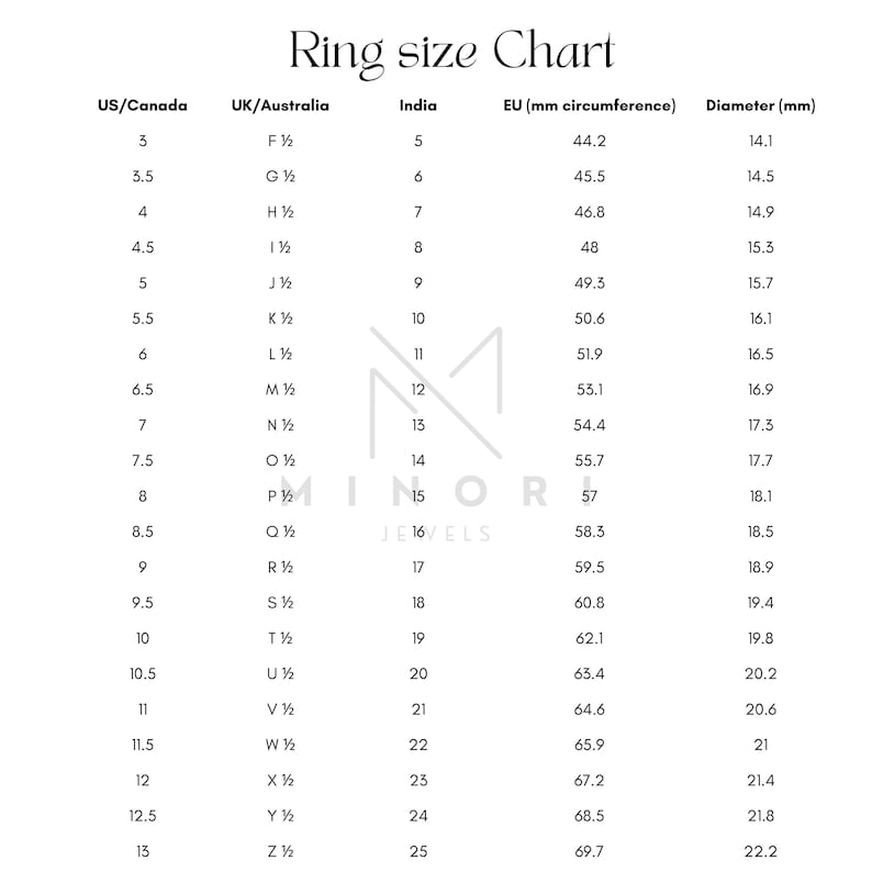 Pu&ograve; includere: Una tabella delle misure degli anelli con misure in US/Canada, Regno Unito/Australia, India, UE (circonferenza in mm) e Diametro (mm). La tabella include taglie da 3 a 13, con equivalenti internazionali. Il testo "Ring size Chart" &egrave; in alto.