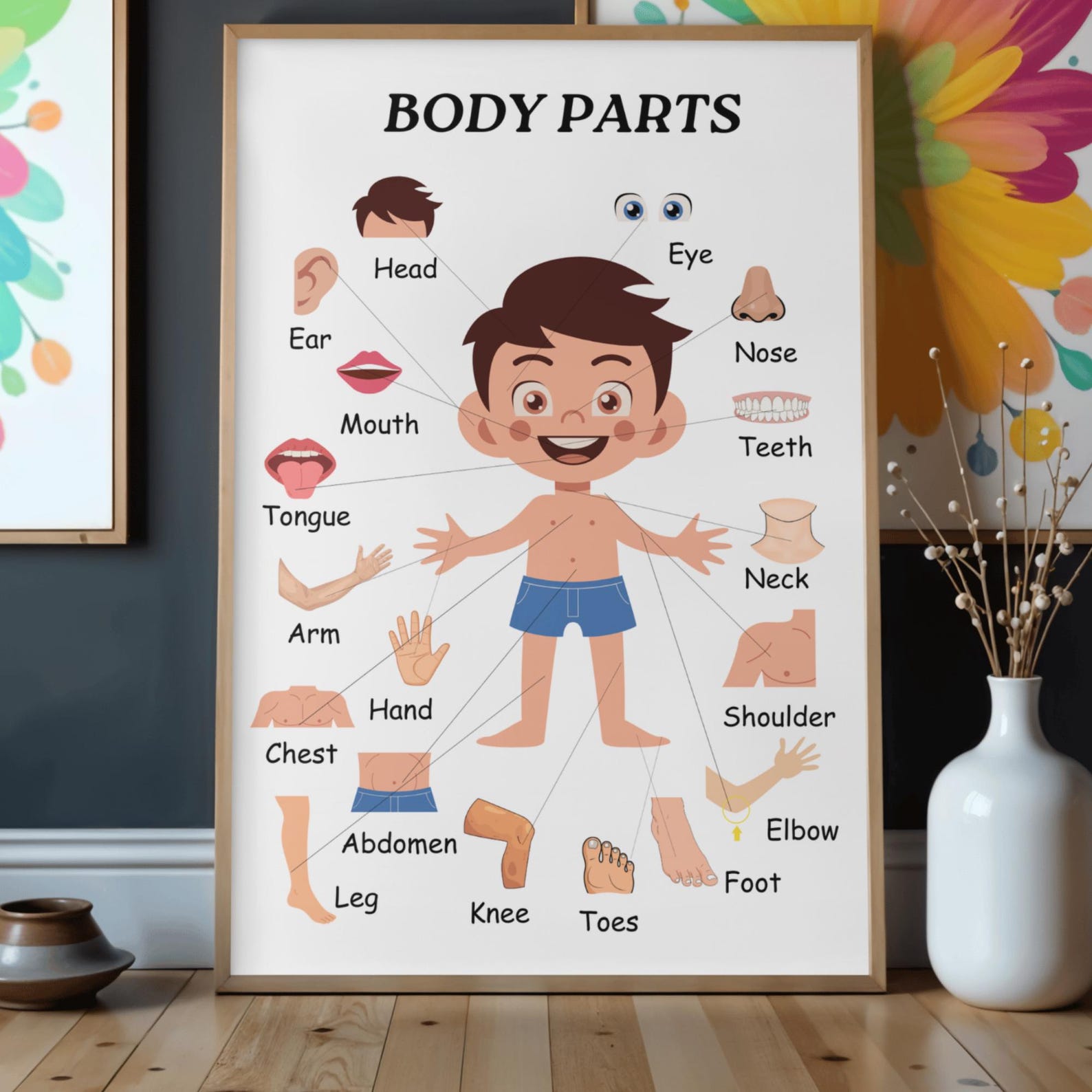 Learn Human Body Parts – Fun & Colorful Educational Poster for Kids ...