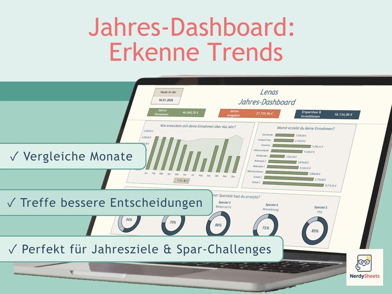 May include: A laptop screen displaying a financial dashboard titled Lenas Jahres-Dashboard with charts, graphs, and data tables. Text overlays include Jahres-Dashboard: Erkenne Trends, Vergleiche Monate, Treffe bessere Entscheidungen, and Perfekt f&uuml;r Jahresziele & Spar-Challenges.