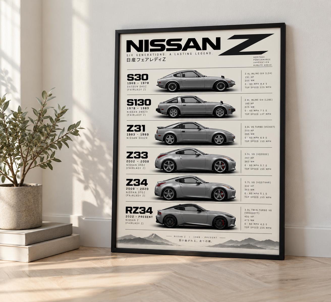 Nissan Z Poster - Etsy