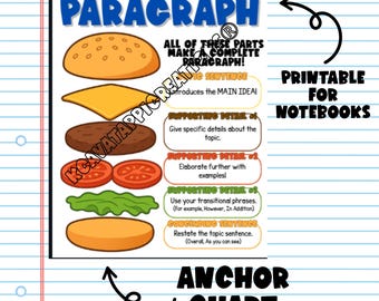 Parts of a Paragraph Cheeseburger {Digital & Printable}