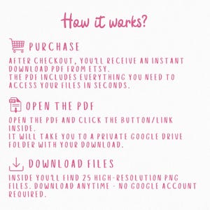 May include: An instructional graphic with pink text on a white background titled How it works? It outlines three steps: Purchase, which provides an instant PDF download; Open the PDF, which contains a link to a Google Drive folder; and Download files, which includes 25 high-resolution PNG files.