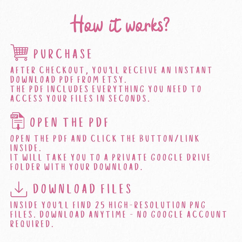May include: An instructional graphic with pink text on a white background titled How it works? It outlines three steps: Purchase, which provides an instant PDF download; Open the PDF, which contains a link to a Google Drive folder; and Download files, which includes 25 high-resolution PNG files.