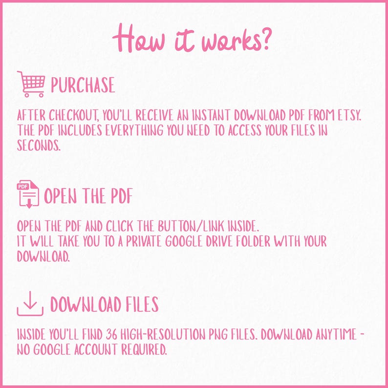 May include: A pink and white graphic with the text "How it works?" and instructions for downloading files. The steps include purchase, opening a PDF, and downloading 36 high-resolution PNG files.