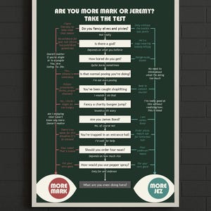 May include: A framed poster with a green background features a quiz titled "Are You More Mark or Jeremy? Take the Test." The quiz has questions and answers in white text, with the words "More Mark" and "More Jez" at the bottom.