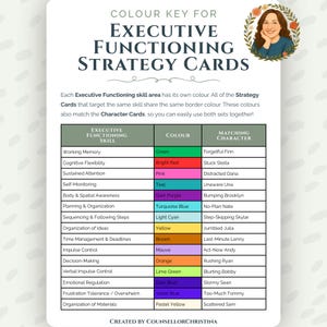 Pode incluir: Uma chave de cores para as cartas de estrat&eacute;gia de funcionamento executivo. A chave lista habilidades como Mem&oacute;ria de Trabalho e Gerenciamento de Tempo, cada uma combinada com uma cor e um nome de personagem correspondente. O texto est&aacute; em um fundo branco com uma ilustra&ccedil;&atilde;o floral.