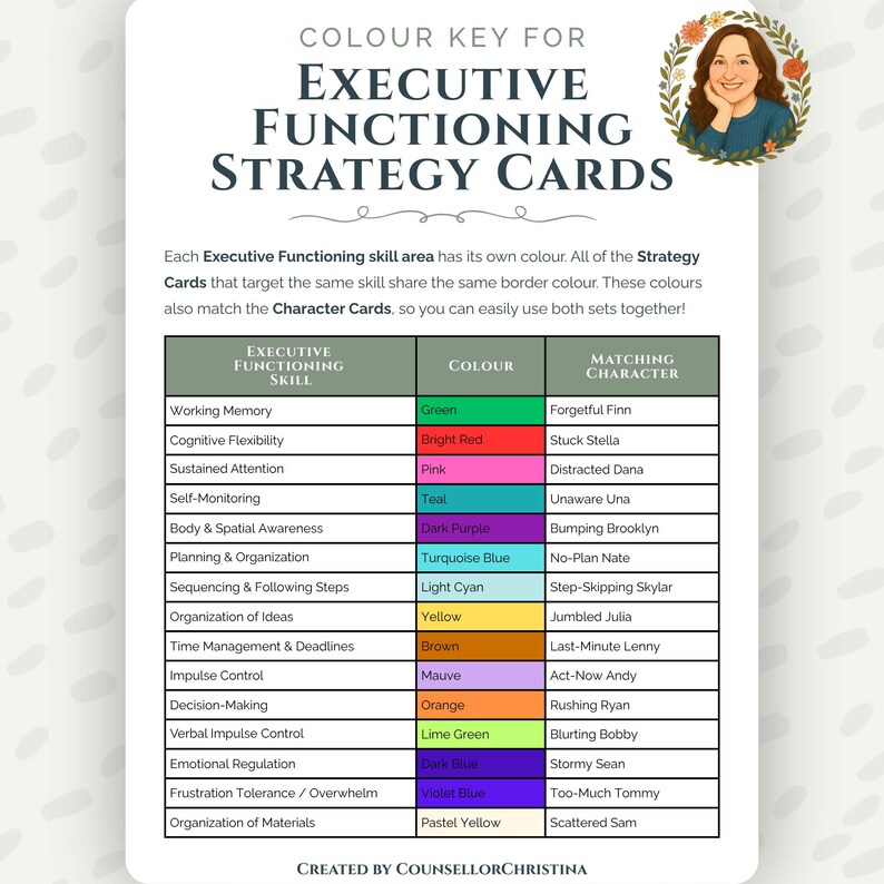 Pode incluir: Uma chave de cores para as cartas de estrat&eacute;gia de funcionamento executivo. A chave lista habilidades como Mem&oacute;ria de Trabalho e Gerenciamento de Tempo, cada uma combinada com uma cor e um nome de personagem correspondente. O texto est&aacute; em um fundo branco com uma ilustra&ccedil;&atilde;o floral.