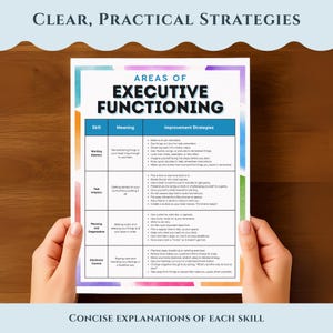 K&ouml;nnte beinhalten: Eine farbenfrohe Infografik mit dem Titel "AREAS OF EXECUTIVE FUNCTIONING", die von H&auml;nden gehalten wird. Die Infografik listet F&auml;higkeiten, Bedeutungen und Verbesserungsstrategien f&uuml;r das Arbeitsged&auml;chtnis, die Aufgabeninitiierung, die Planung, die Organisation und die emotionale Kontrolle auf. Der Text oben lautet "CLEAR, PRACTICAL STRATEGIES".