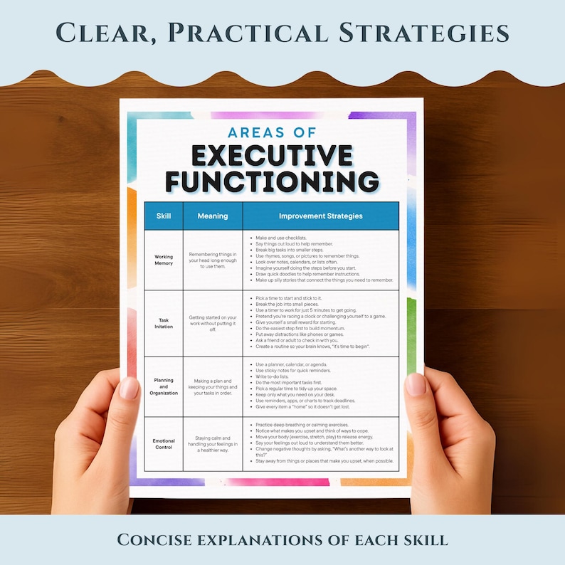 K&ouml;nnte beinhalten: Eine farbenfrohe Infografik mit dem Titel "AREAS OF EXECUTIVE FUNCTIONING", die von H&auml;nden gehalten wird. Die Infografik listet F&auml;higkeiten, Bedeutungen und Verbesserungsstrategien f&uuml;r das Arbeitsged&auml;chtnis, die Aufgabeninitiierung, die Planung, die Organisation und die emotionale Kontrolle auf. Der Text oben lautet "CLEAR, PRACTICAL STRATEGIES".