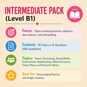 May include: An educational infographic titled INTERMEDIATE PACK (Level B1) featuring a pink book icon. It lists four sections: Focus on open-ended questions, Content with 30 topics and 450 questions, Topics like travel and technology, and Best for fluency.