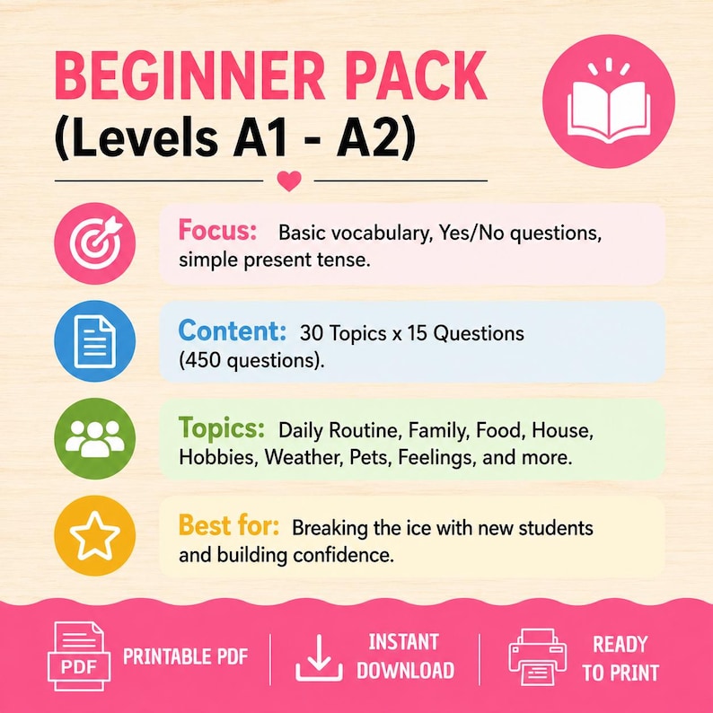 May include: A digital educational resource titled Beginner Pack (Levels A1 - A2) featuring four sections: Focus on basic vocabulary and grammar, Content with 450 questions, Topics including daily routine and family, and Best for building confidence.