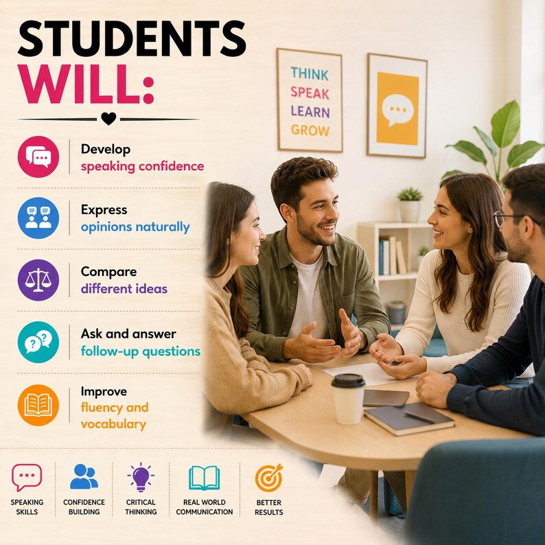 May include: An educational infographic titled STUDENTS WILL: featuring a list of five learning objectives with corresponding icons. The text includes Develop speaking confidence, Express opinions naturally, Compare different ideas, Ask and answer follow-up questions, and Improve fluency and vocabulary. Below are icons for speaking skills, confidence building, critical thinking, real world communication, and better results.