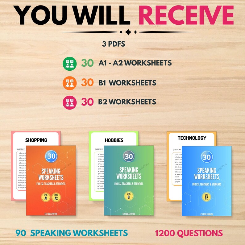 May include: A digital educational resource set featuring 3 PDFs containing 90 speaking worksheets and 1200 questions. The materials are categorized into 30 A1-A2, 30 B1, and 30 B2 worksheets, with covers labeled Shopping, Hobbies, and Technology.