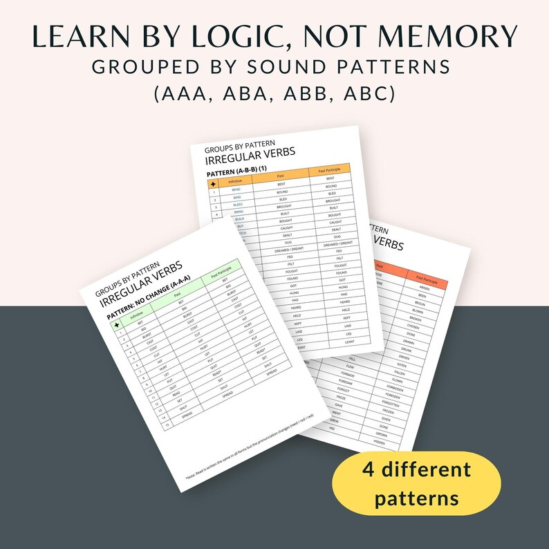 Irregular Verbs PDF List Cheat Sheet | Tracker | Logic-based English ...
