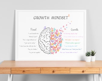 Mindset afdrukbare poster, motiverende muurkunst klasdecor, kalmte hoek, schoolbegeleider, affirmaties, educatieve print
