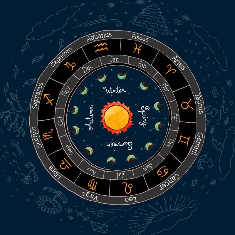 Zodiac Season Around the Sun Wheel Illustration 12X12 Etsy