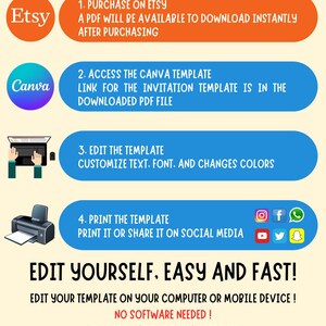 Puede incluir: Infograf&iacute;a titulada "&iquest;C&oacute;mo funciona?" con pasos para comprar y editar una plantilla en Etsy y Canva. Incluye iconos para compartir en redes sociales y el texto "&iexcl;Ed&iacute;talo t&uacute; mismo, f&aacute;cil y r&aacute;pido!"