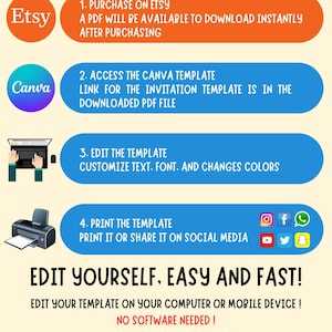 May include: Infographic titled "How It Works?" with steps for using a template. Includes Etsy and Canva logos, a laptop, and a printer icon. Text states: Purchase on Etsy, access Canva template, edit, and print or share.