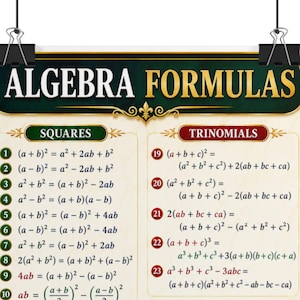 Algebra Formulas Rolled Poster | Math Reference Chart, Squares Trinomials Identities